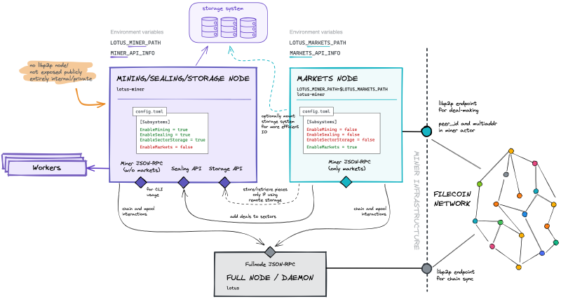 Split-Markets - Lotus Docs