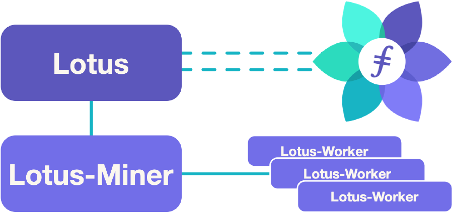 crypto lotus crunchbase