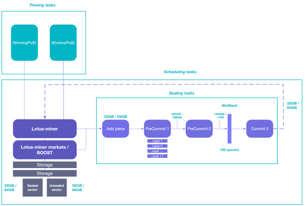 Tasks - Lotus Docs