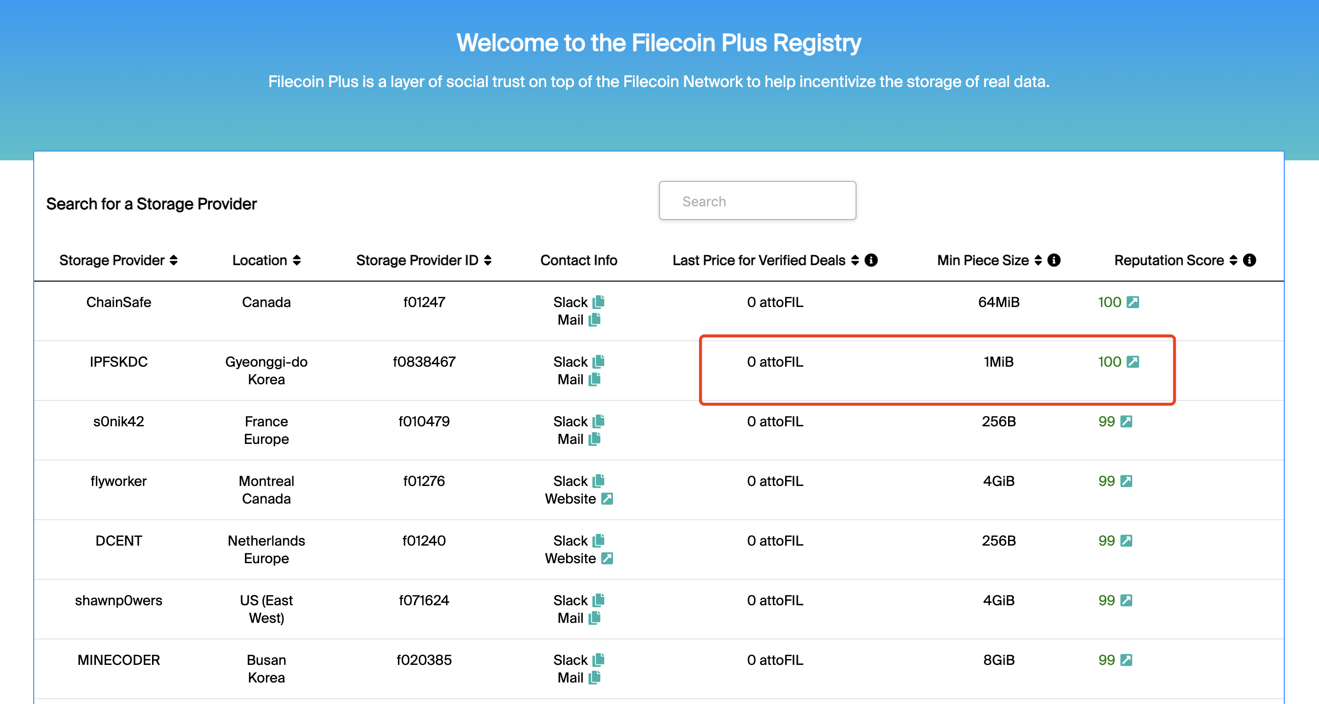 A collection of storage providers listed in the Filecoin Plus miner registry.